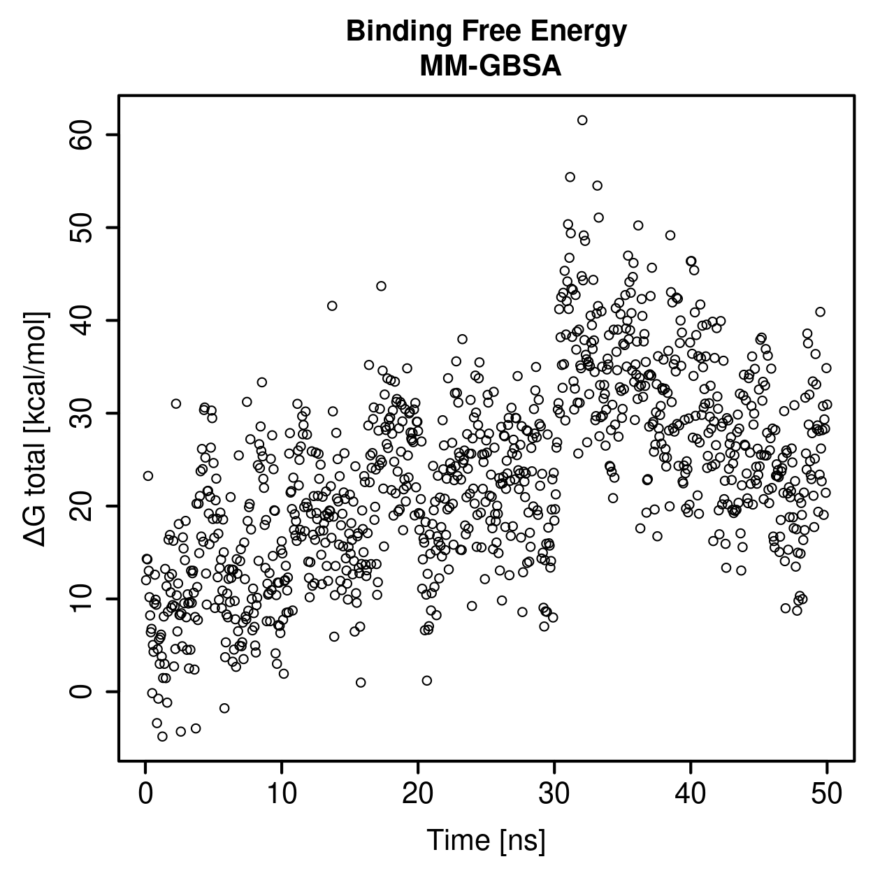 MM-GBSA Plot