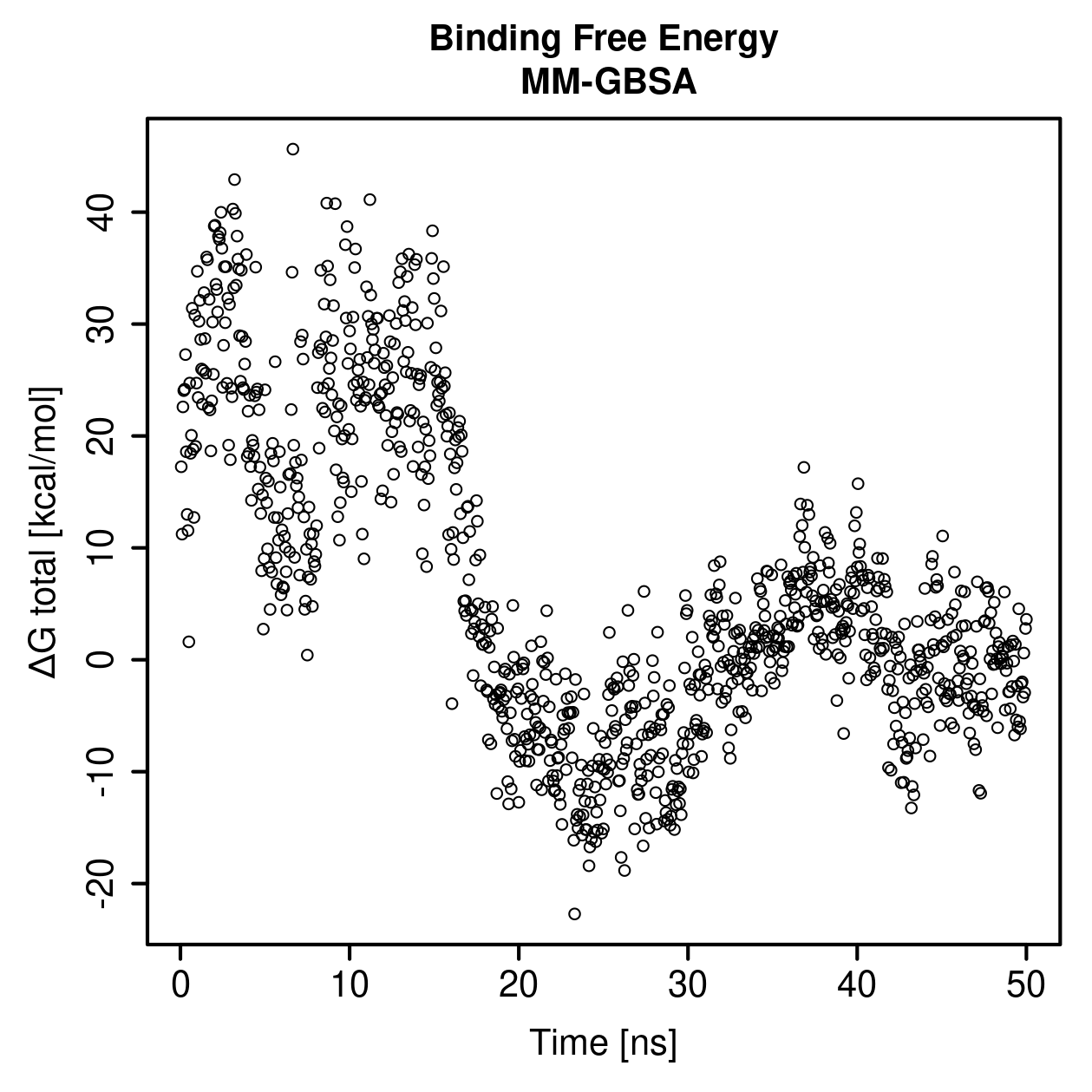 MM-GBSA Plot