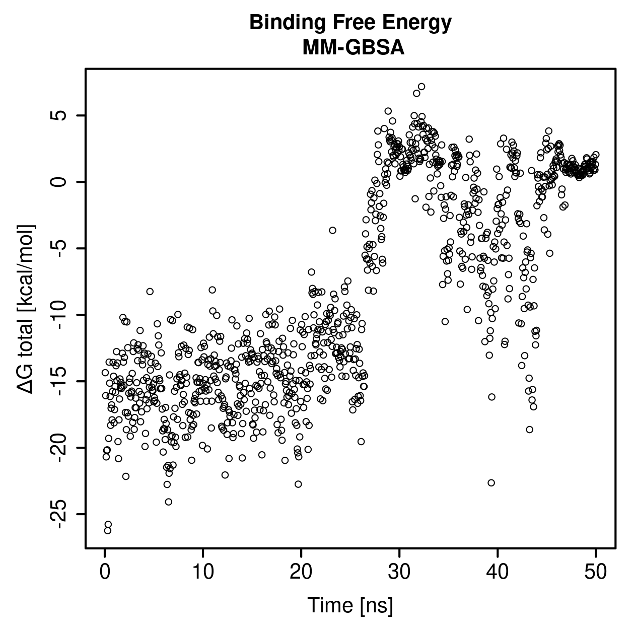 MM-GBSA Plot