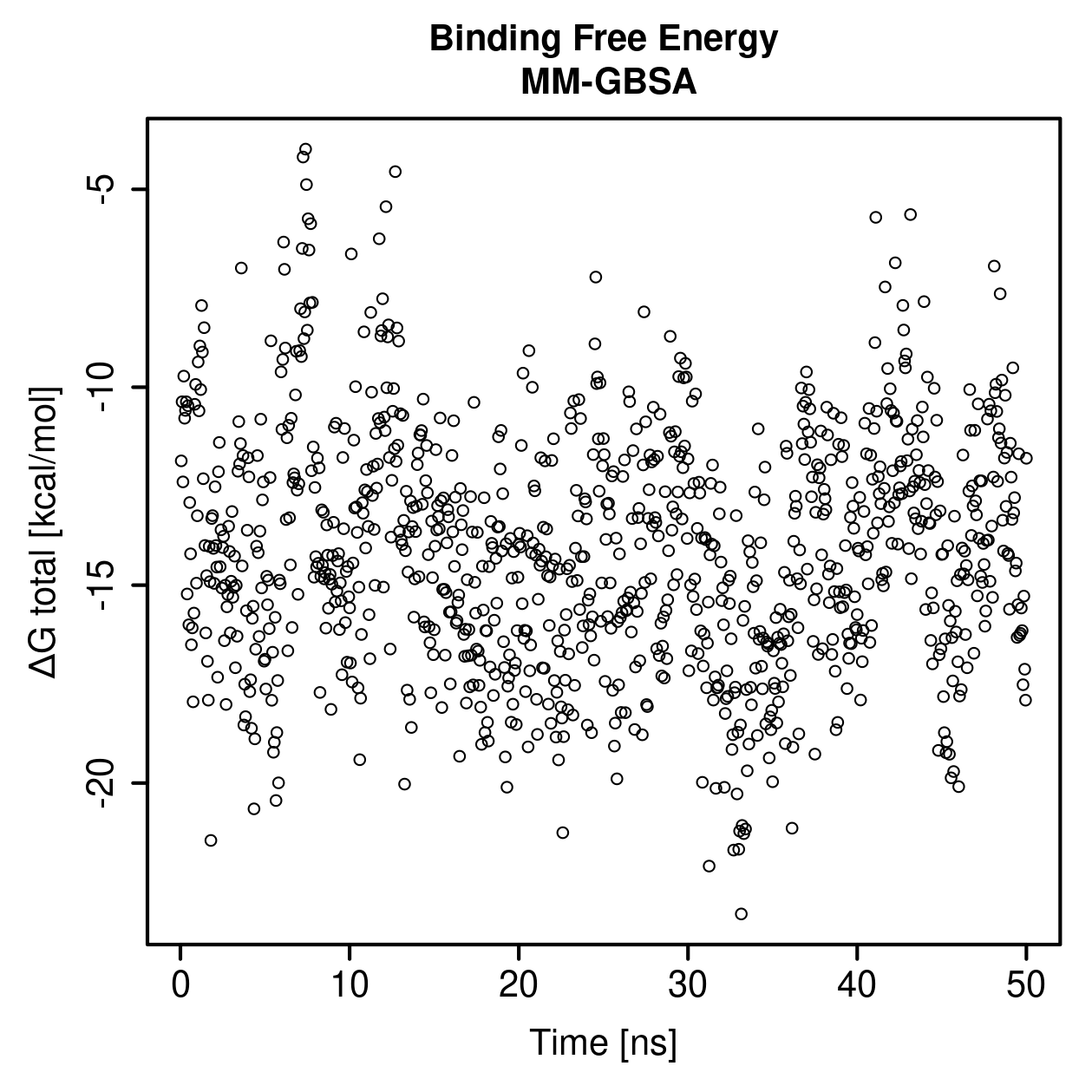 MM-GBSA Plot