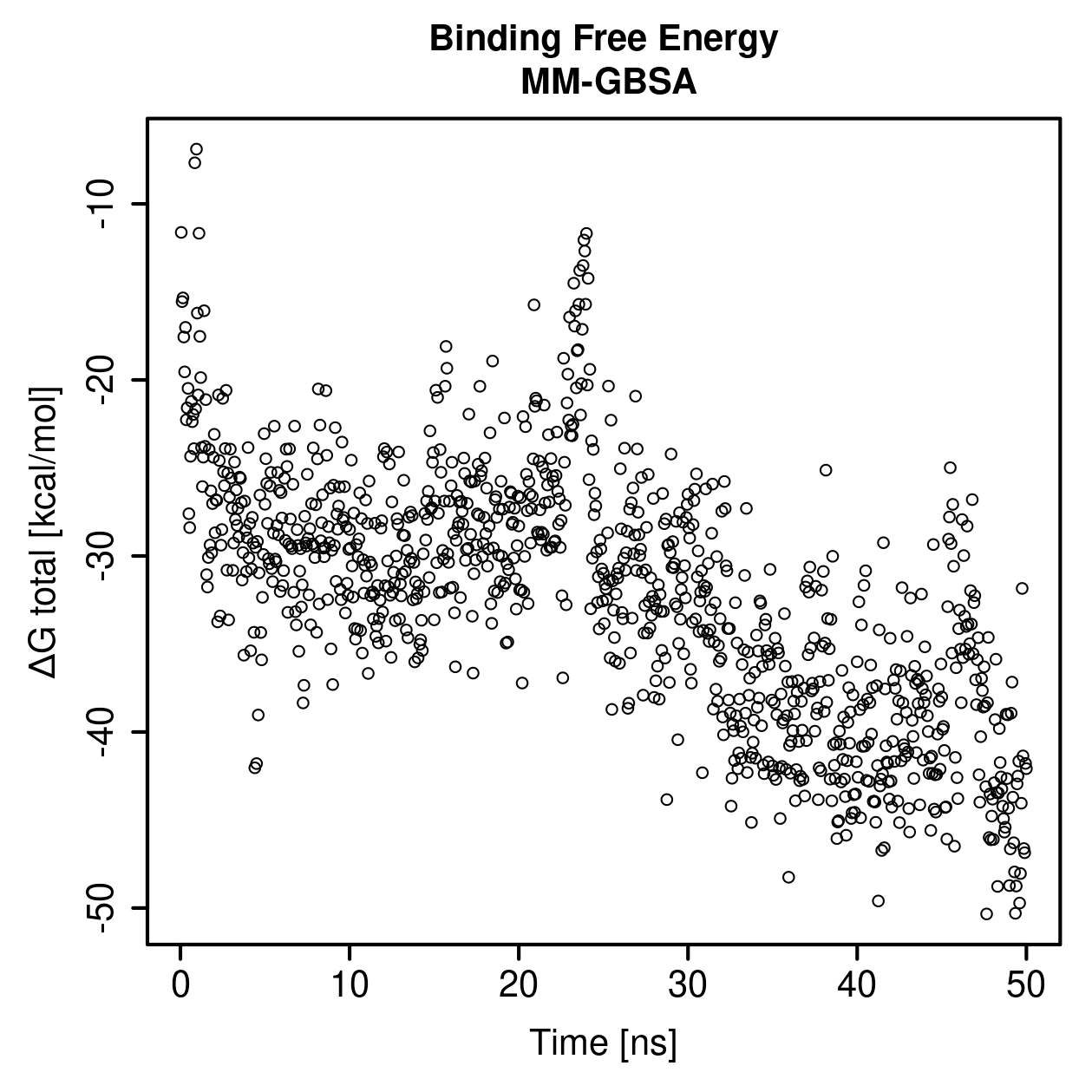 MM-GBSA Plot