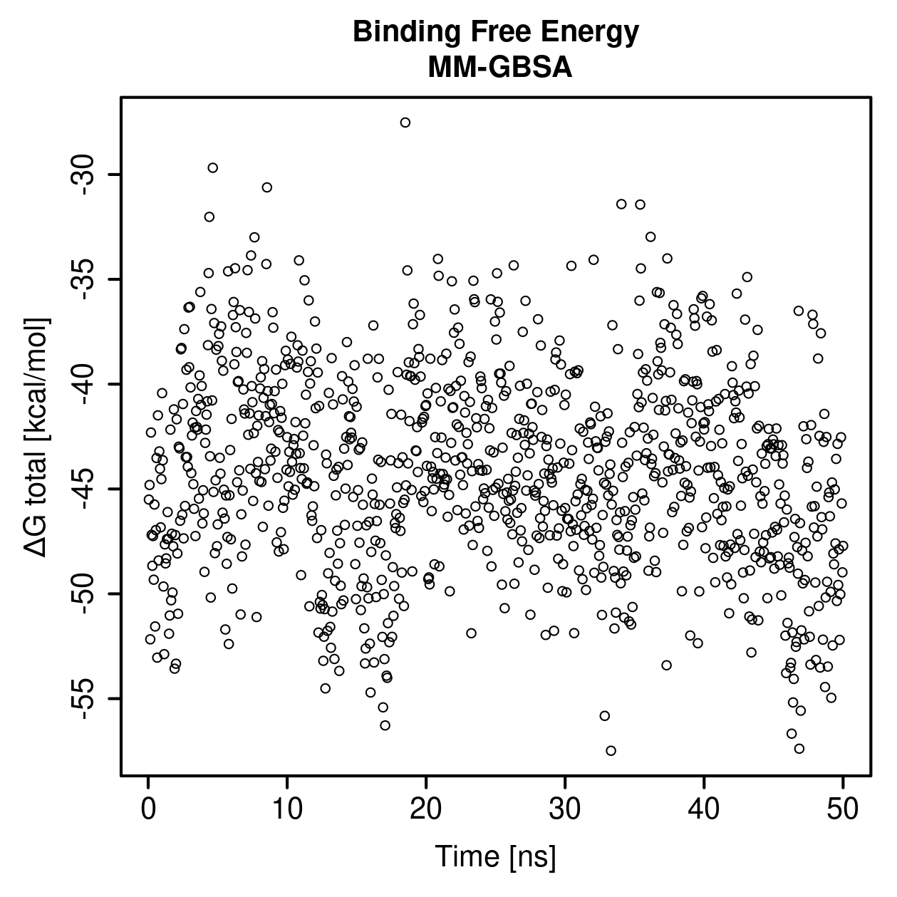 MM-GBSA Plot