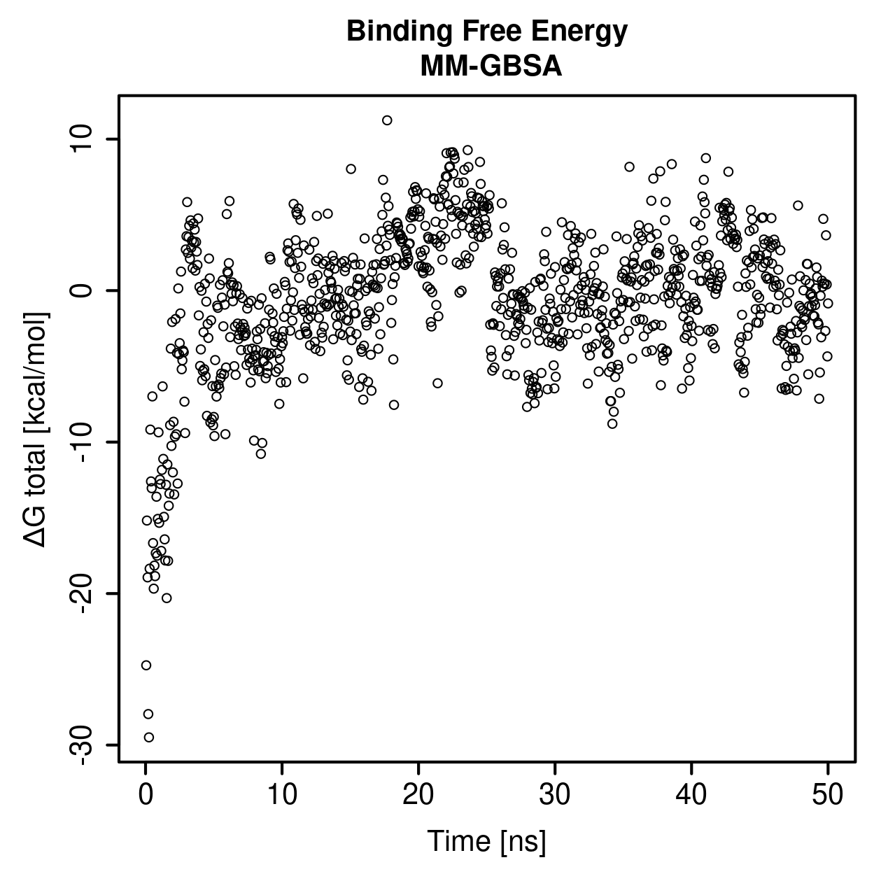 MM-GBSA Plot