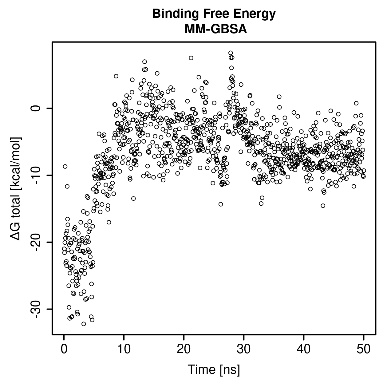 MM-GBSA Plot