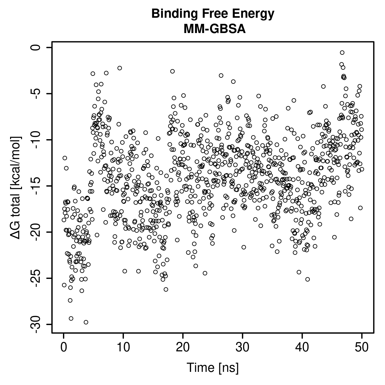 MM-GBSA Plot