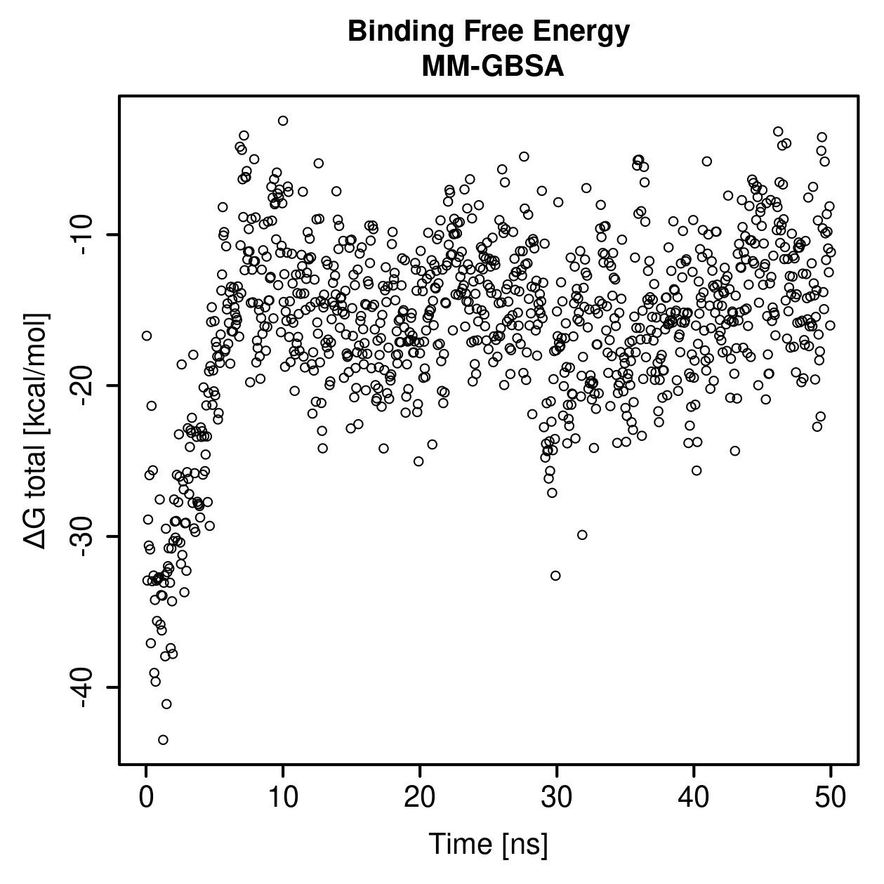 MM-GBSA Plot
