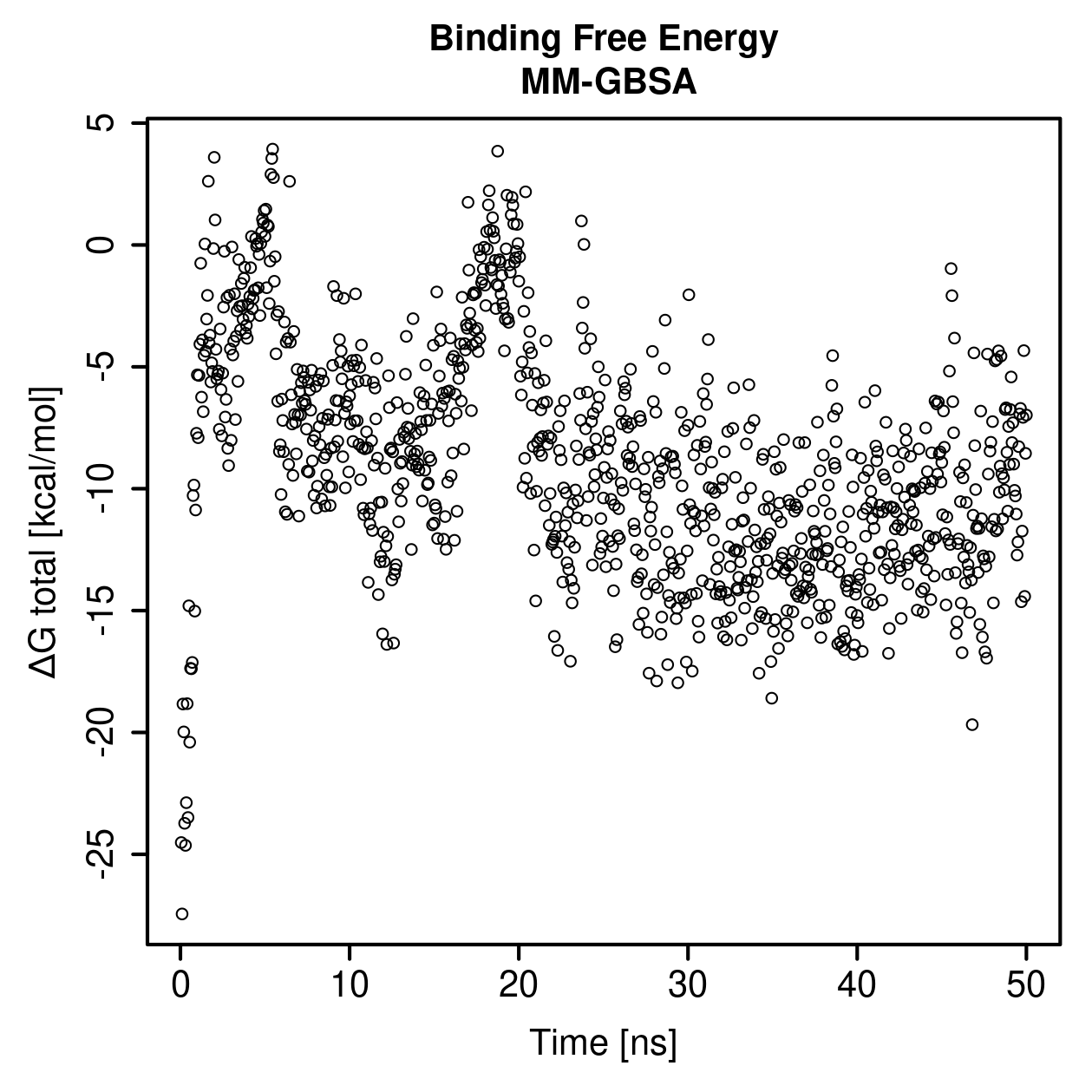 MM-GBSA Plot