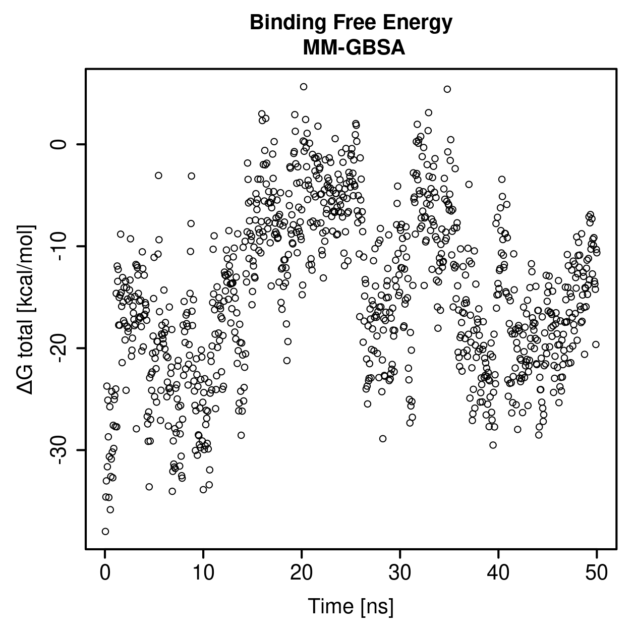 MM-GBSA Plot