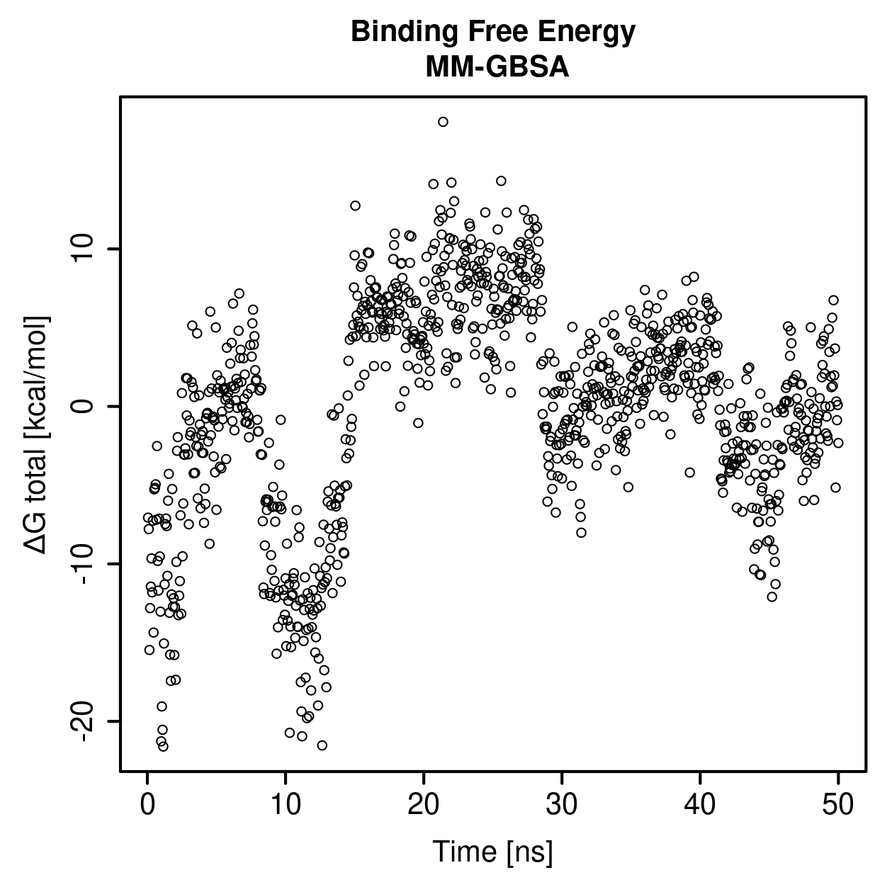 MM-GBSA Plot