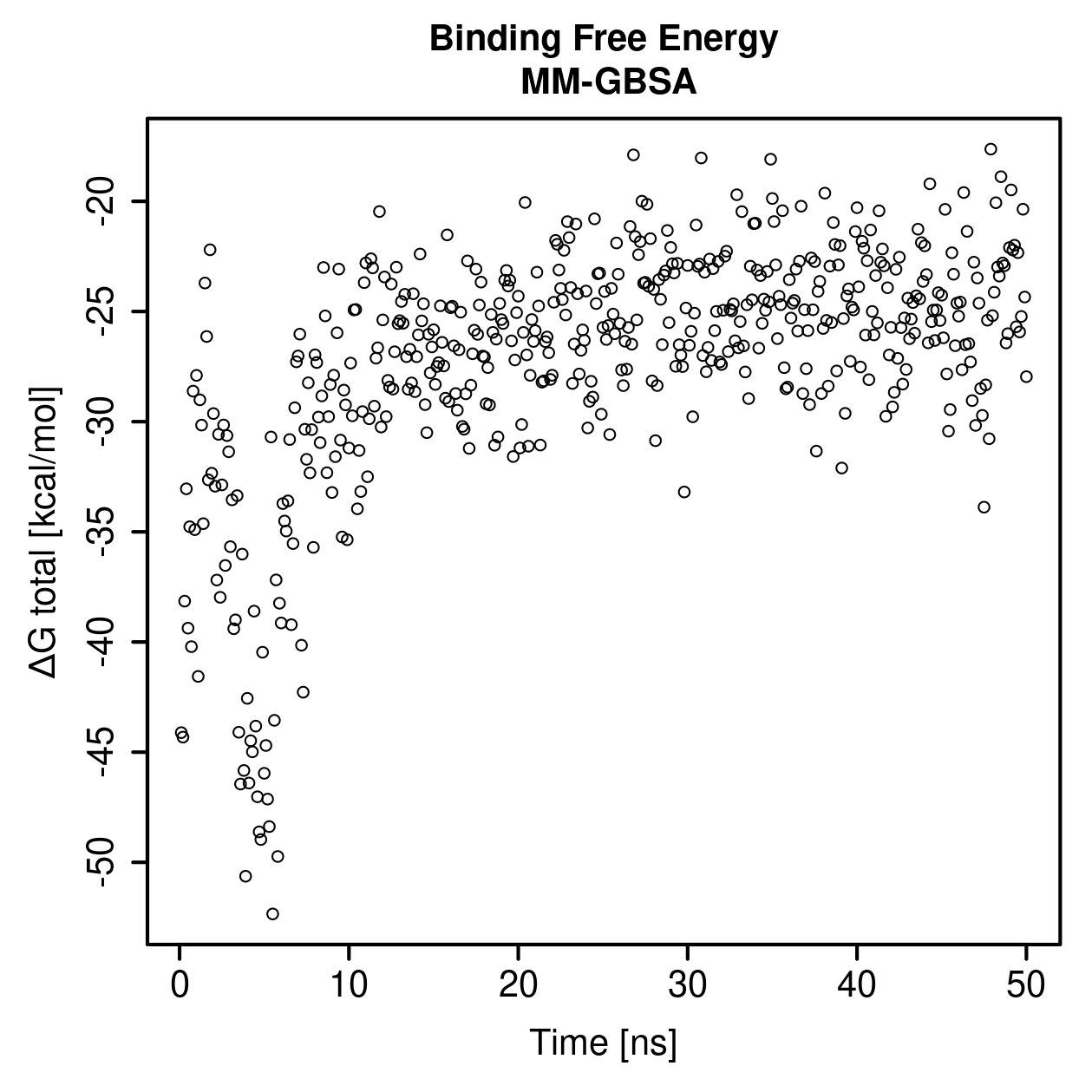 MM-GBSA Plot