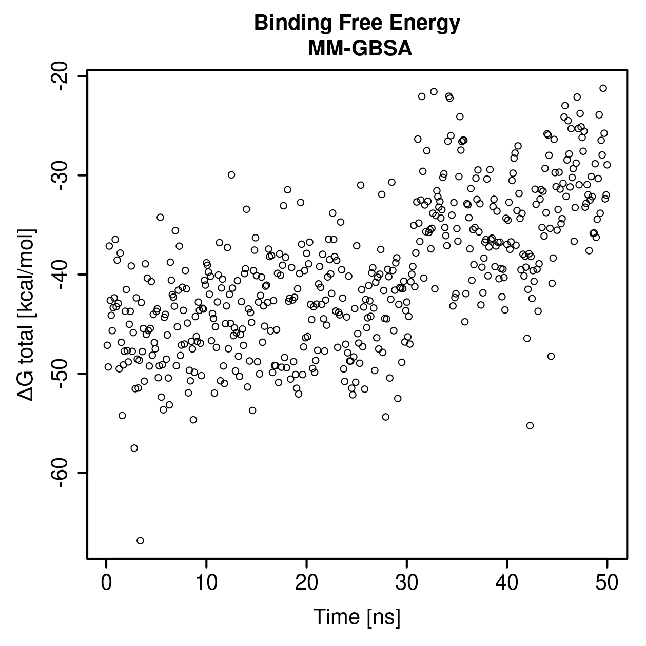 MM-GBSA Plot