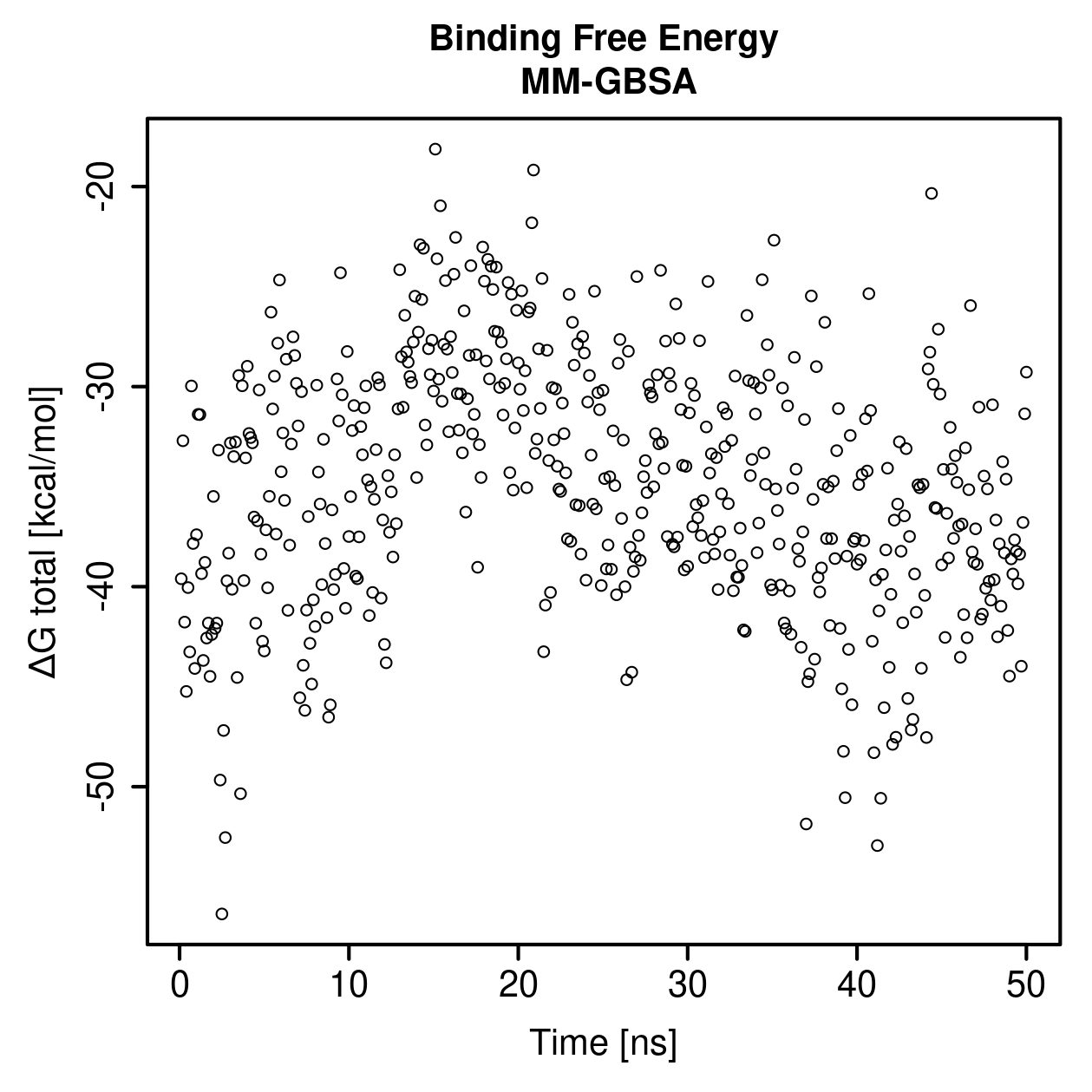 MM-GBSA Plot