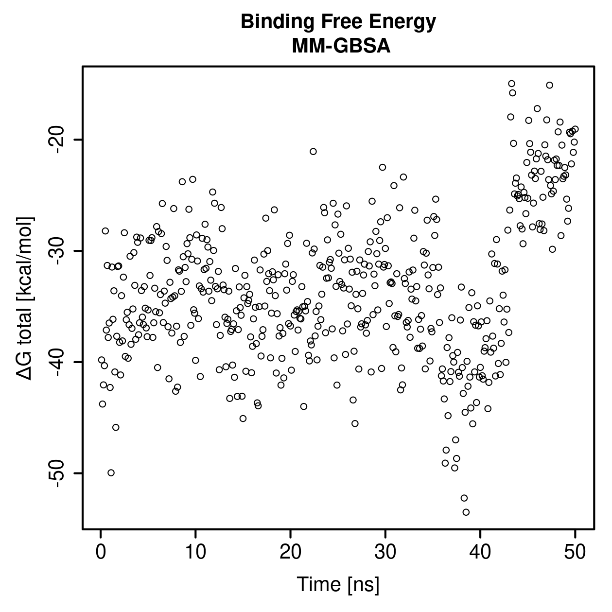 MM-GBSA Plot