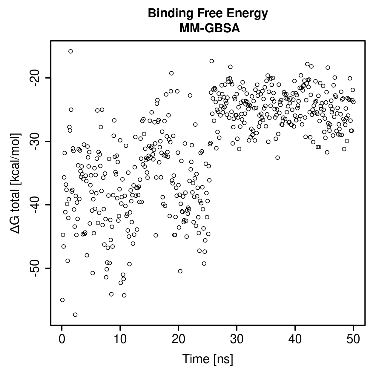 MM-GBSA Plot