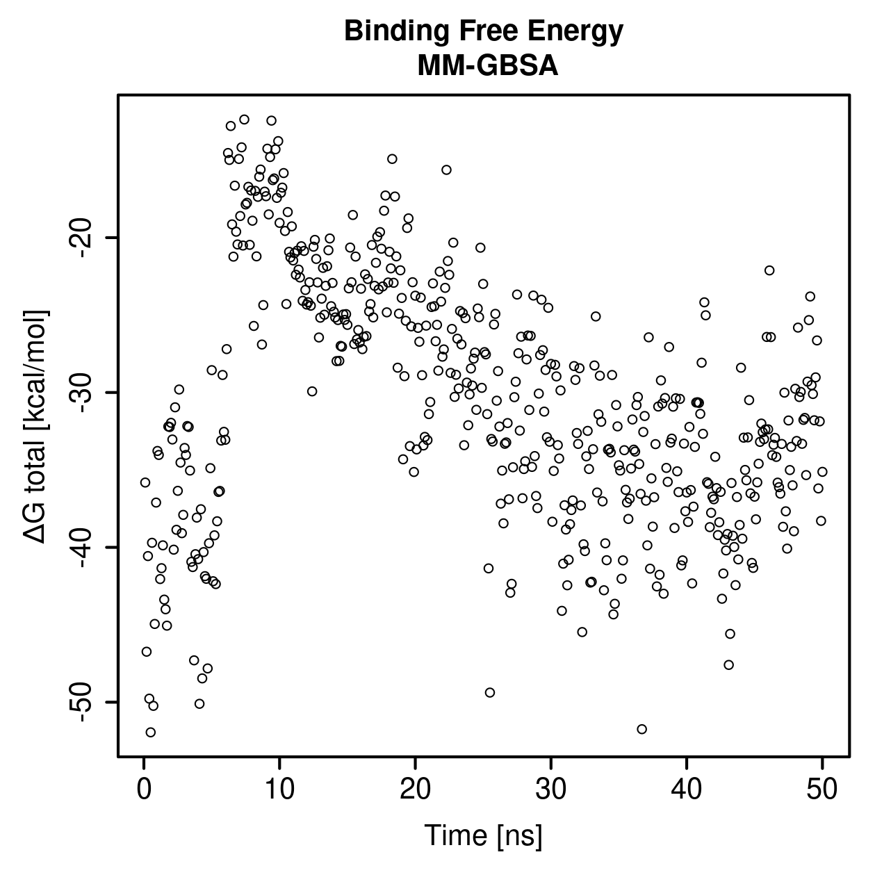 MM-GBSA Plot