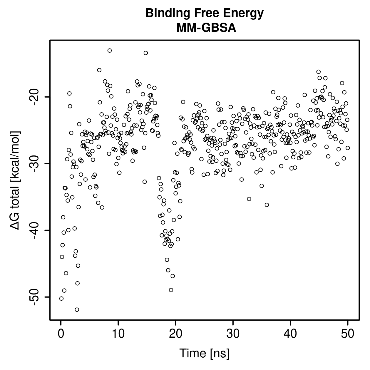 MM-GBSA Plot