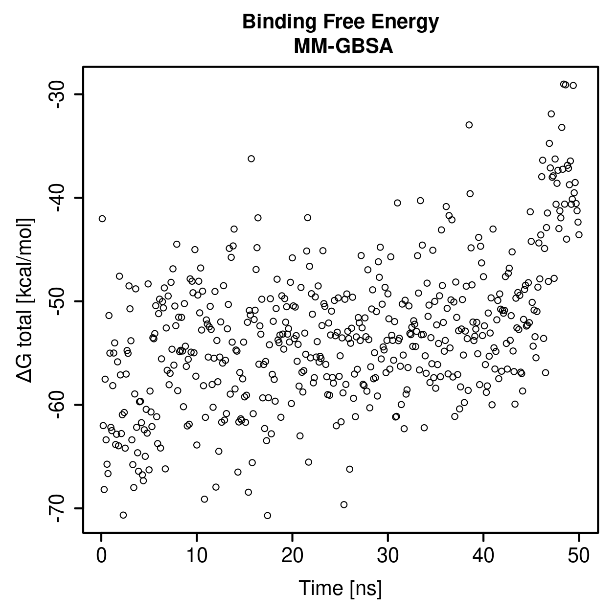 MM-GBSA Plot
