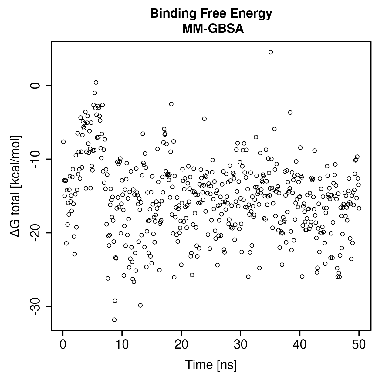 MM-GBSA Plot