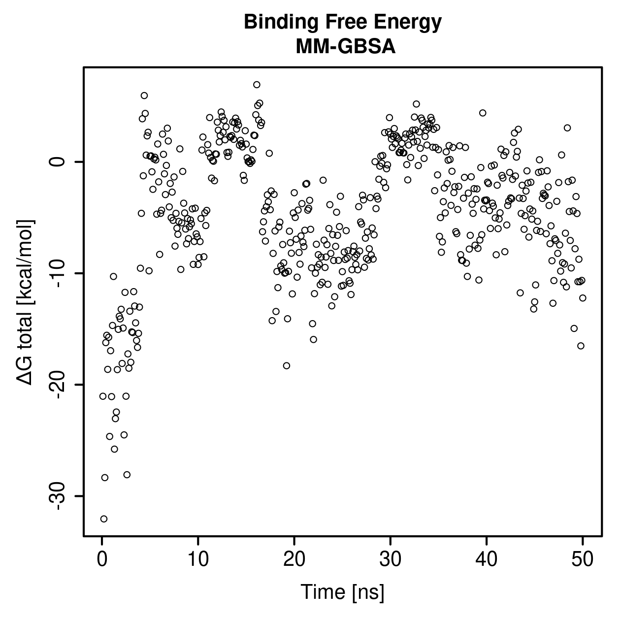 MM-GBSA Plot