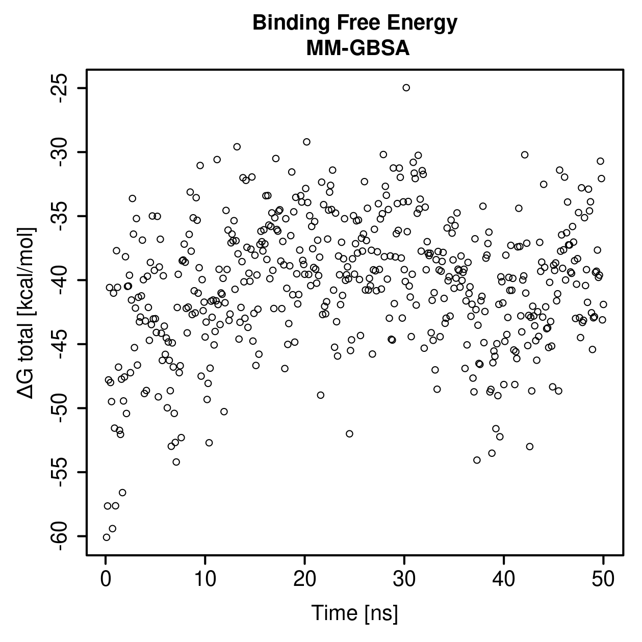 MM-GBSA Plot