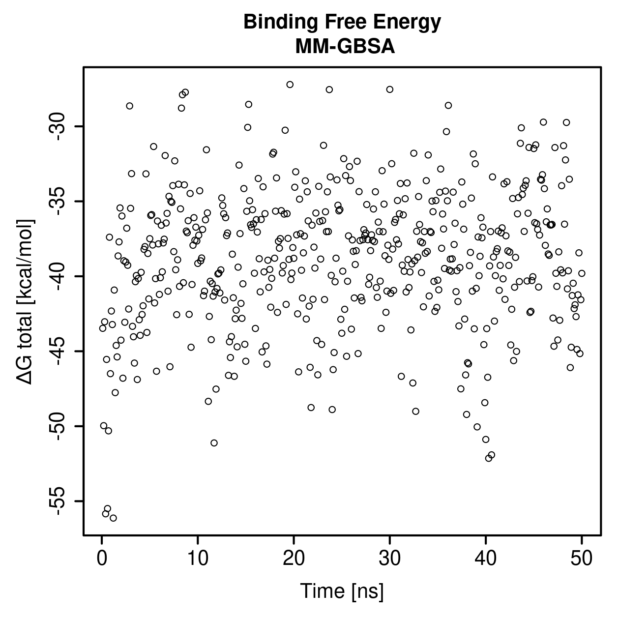 MM-GBSA Plot