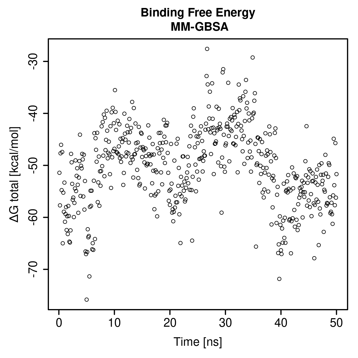 MM-GBSA Plot