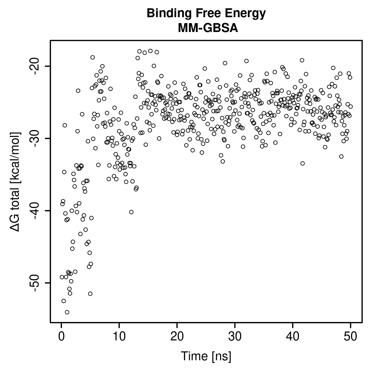MM-GBSA Plot