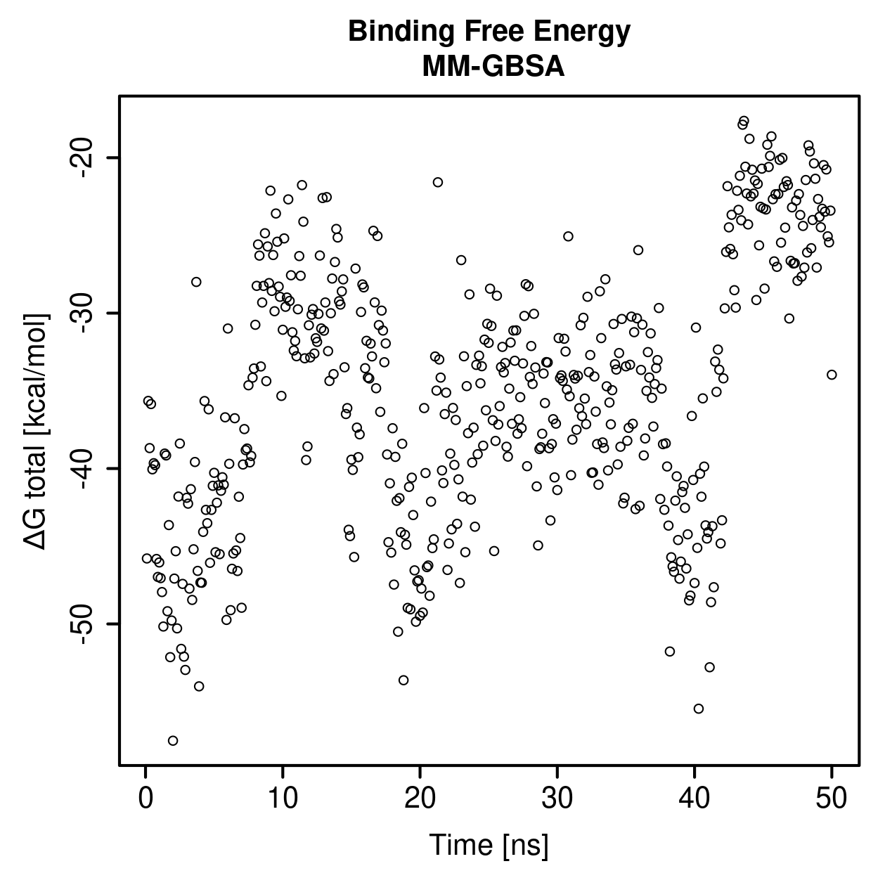 MM-GBSA Plot