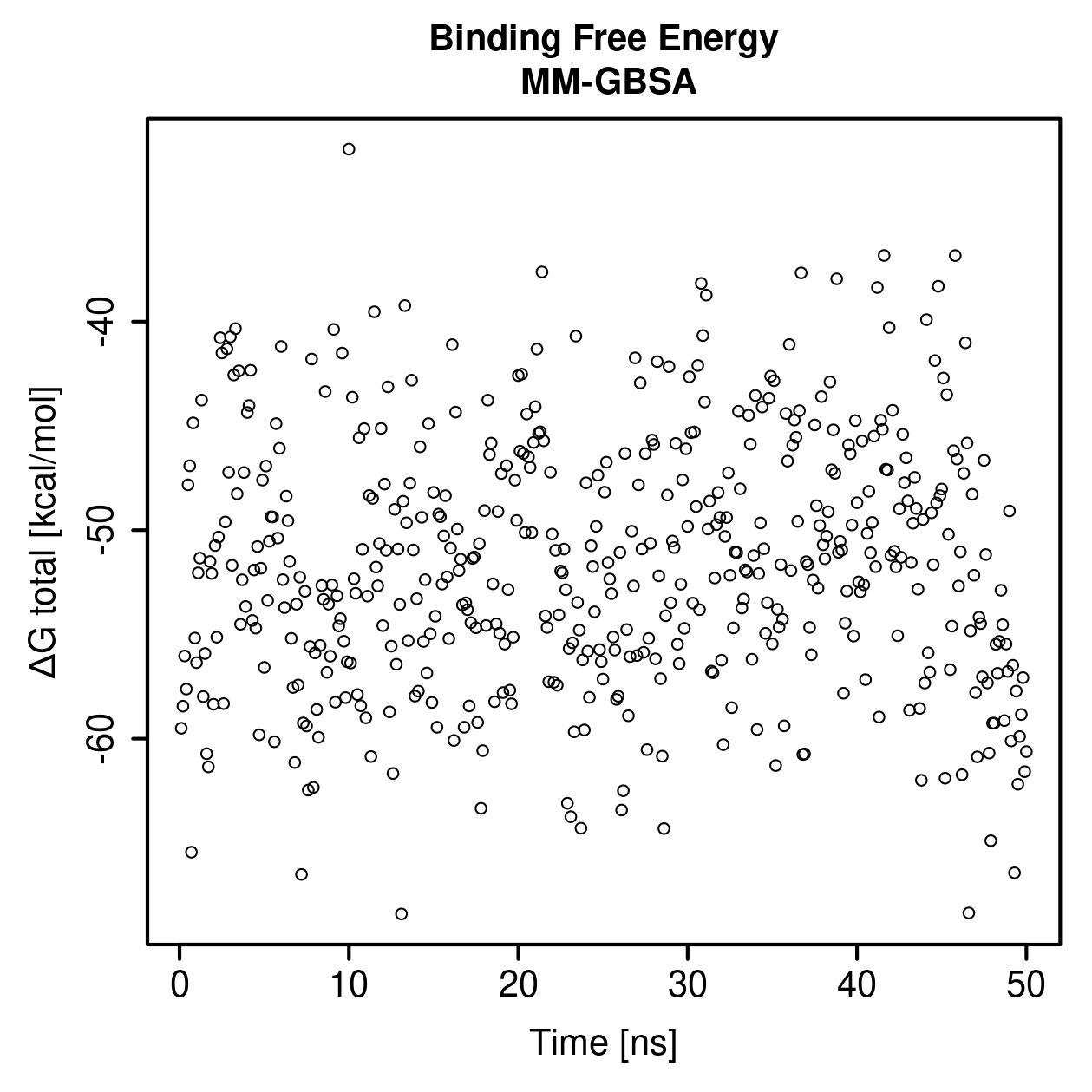 MM-GBSA Plot