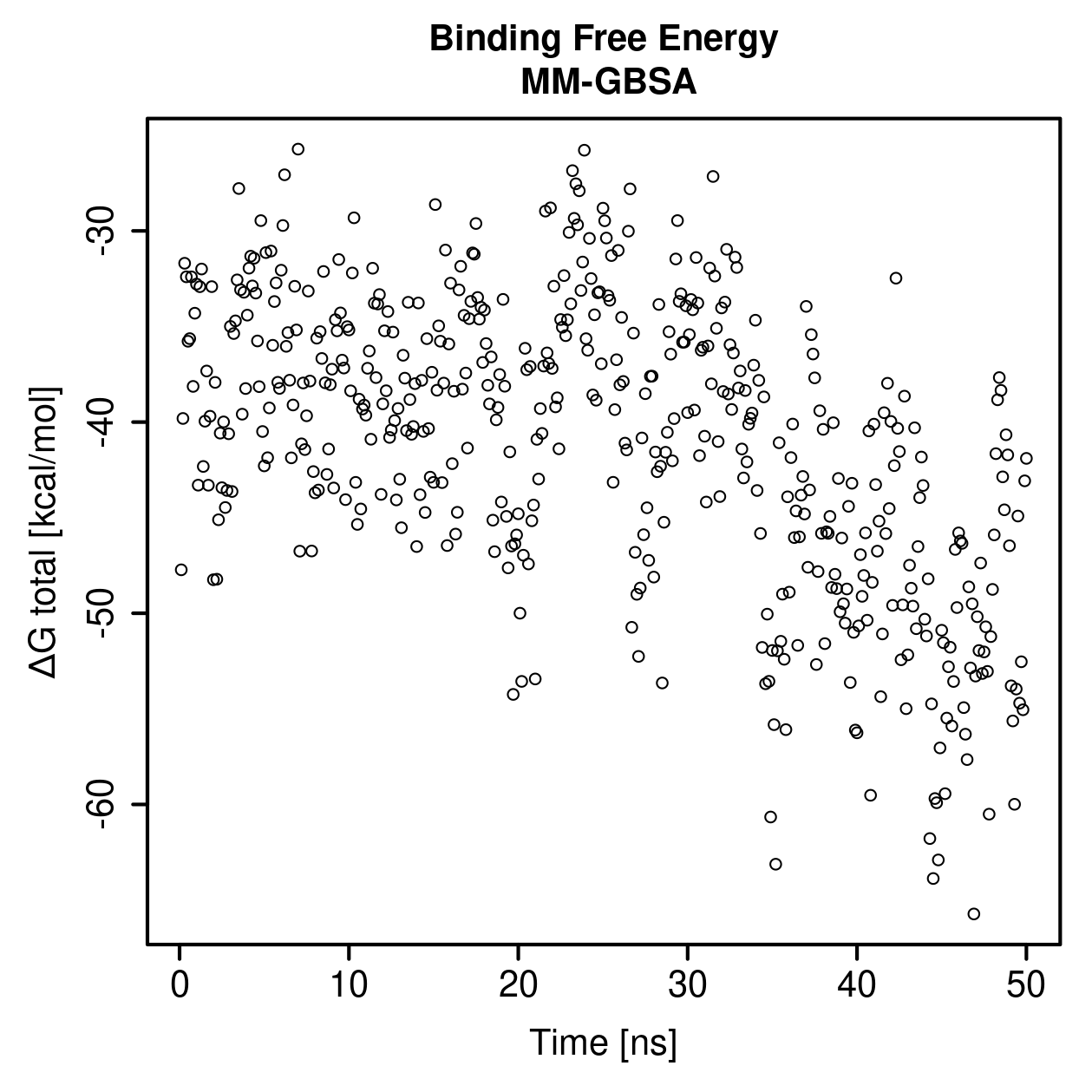 MM-GBSA Plot