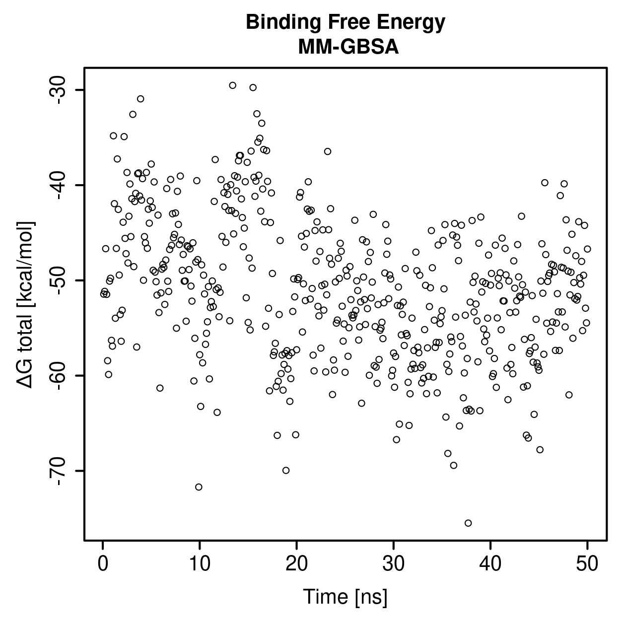 MM-GBSA Plot