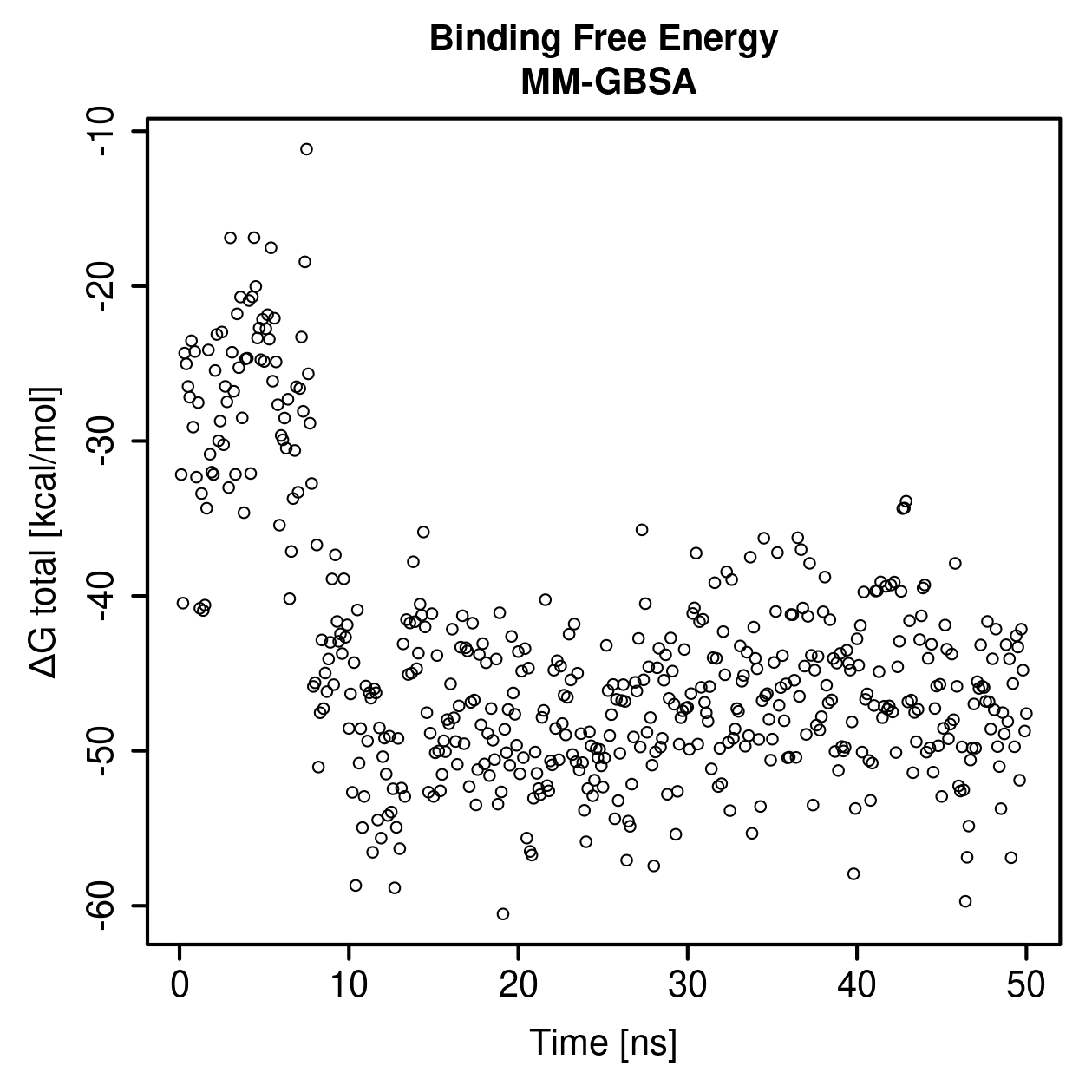MM-GBSA Plot