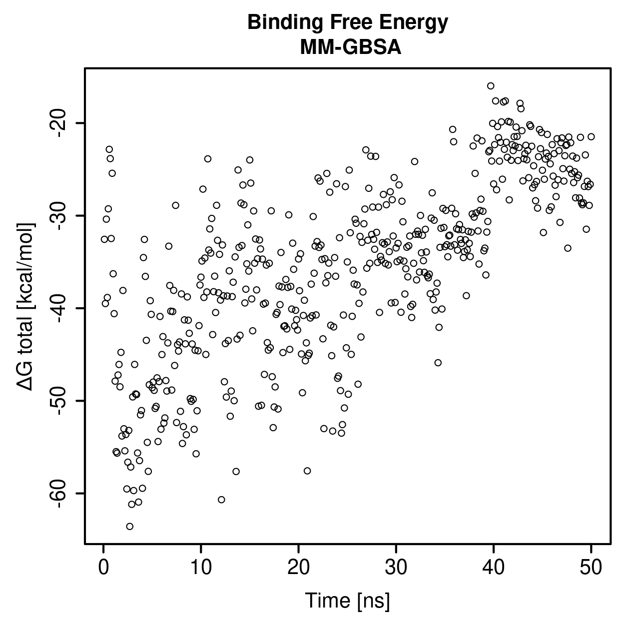 MM-GBSA Plot