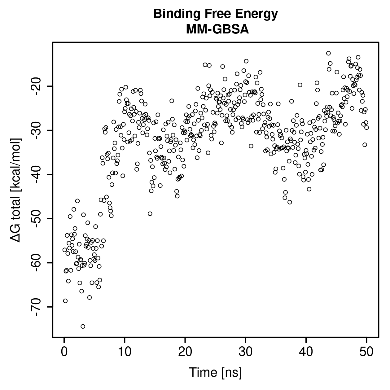MM-GBSA Plot