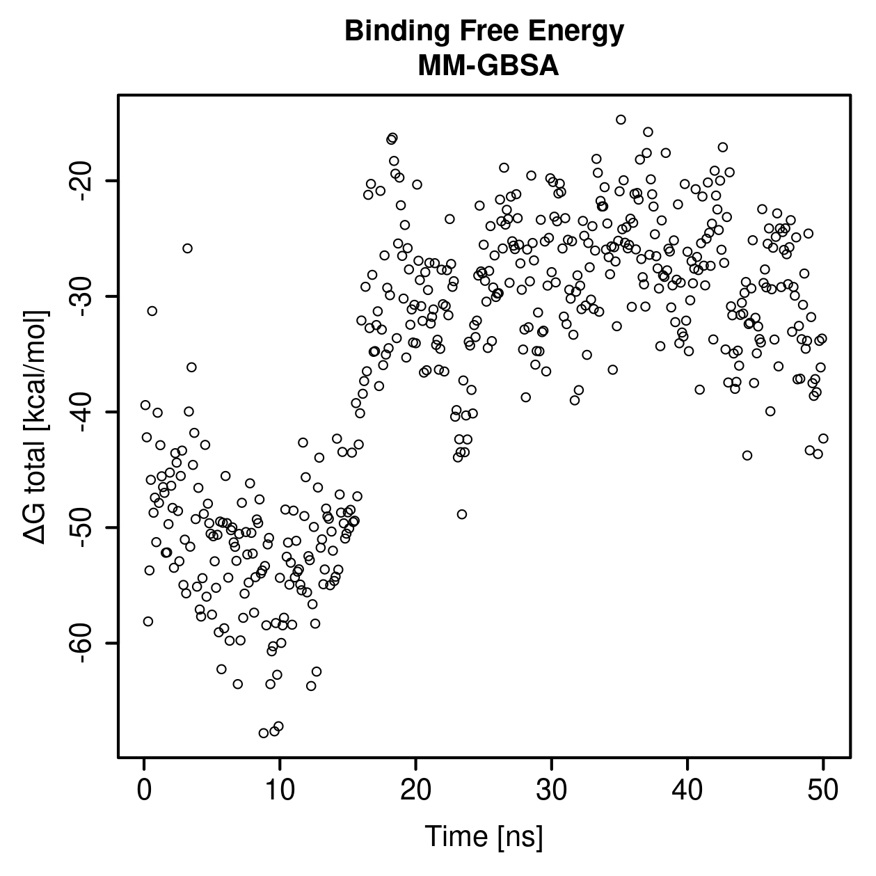 MM-GBSA Plot