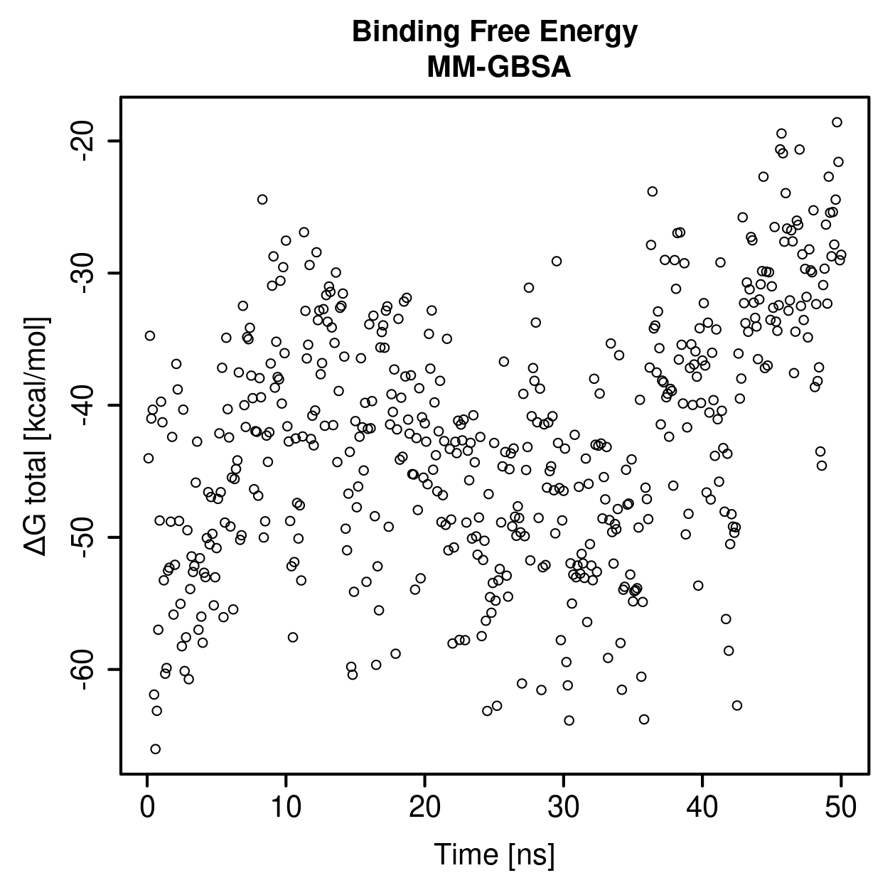 MM-GBSA Plot