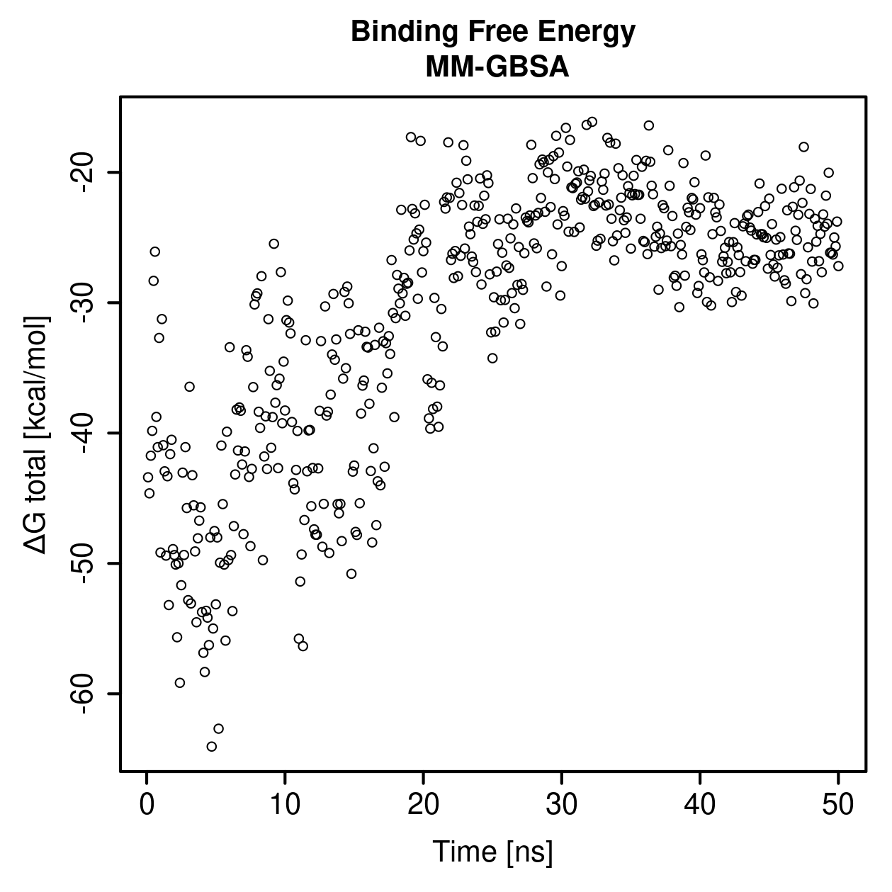 MM-GBSA Plot