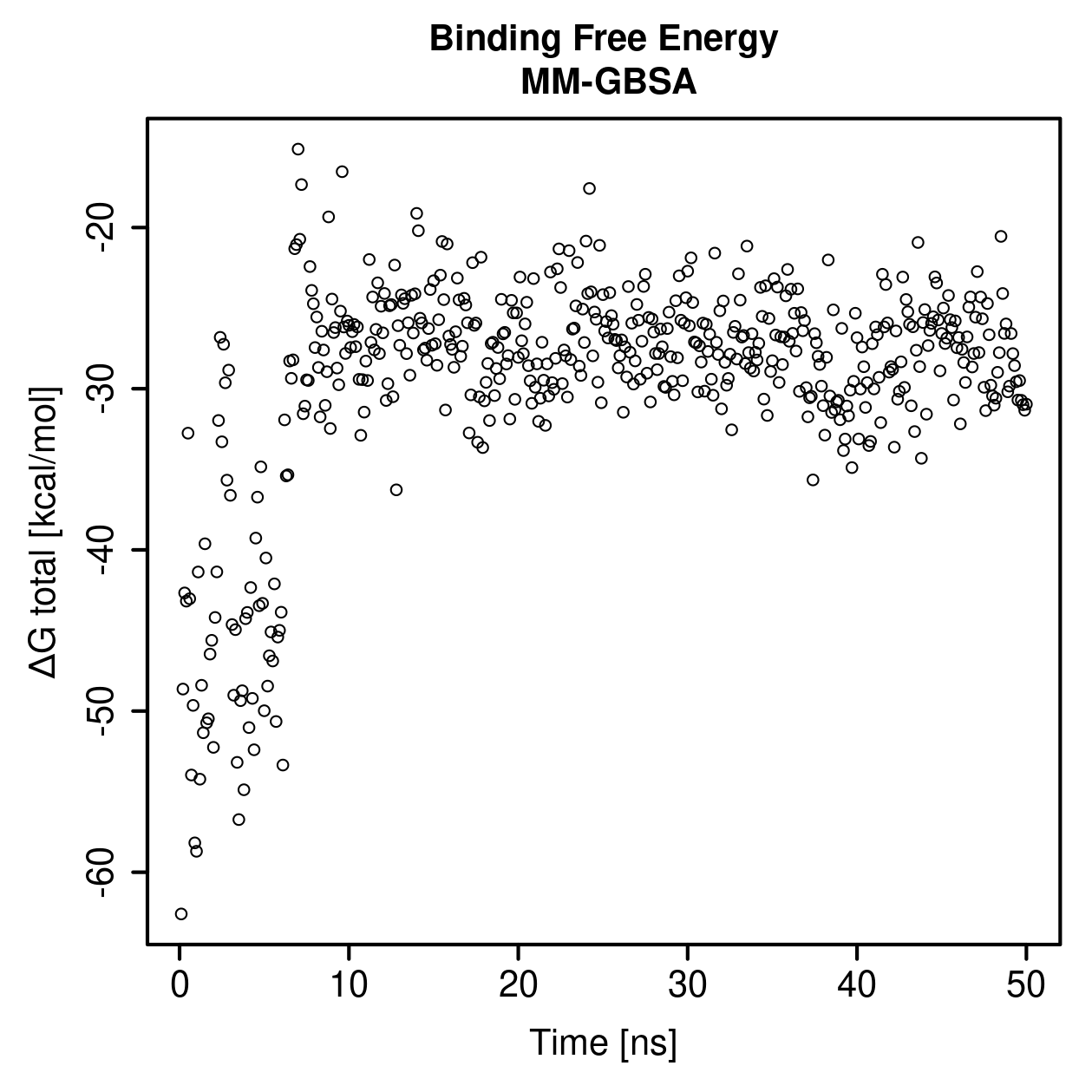 MM-GBSA Plot