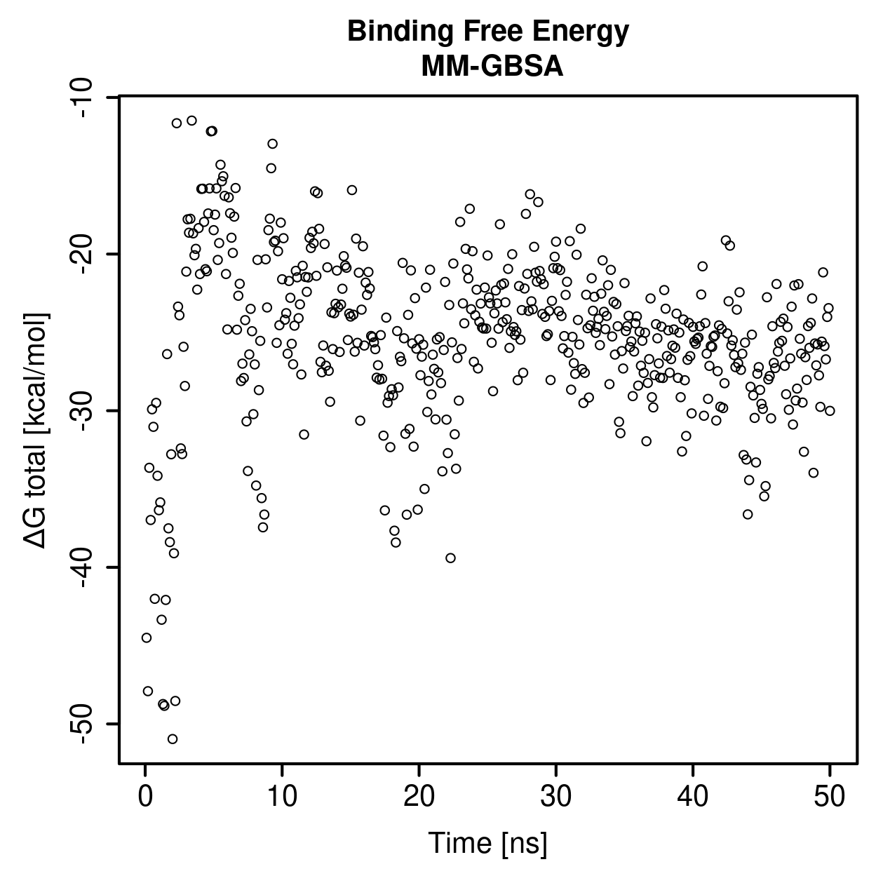 MM-GBSA Plot