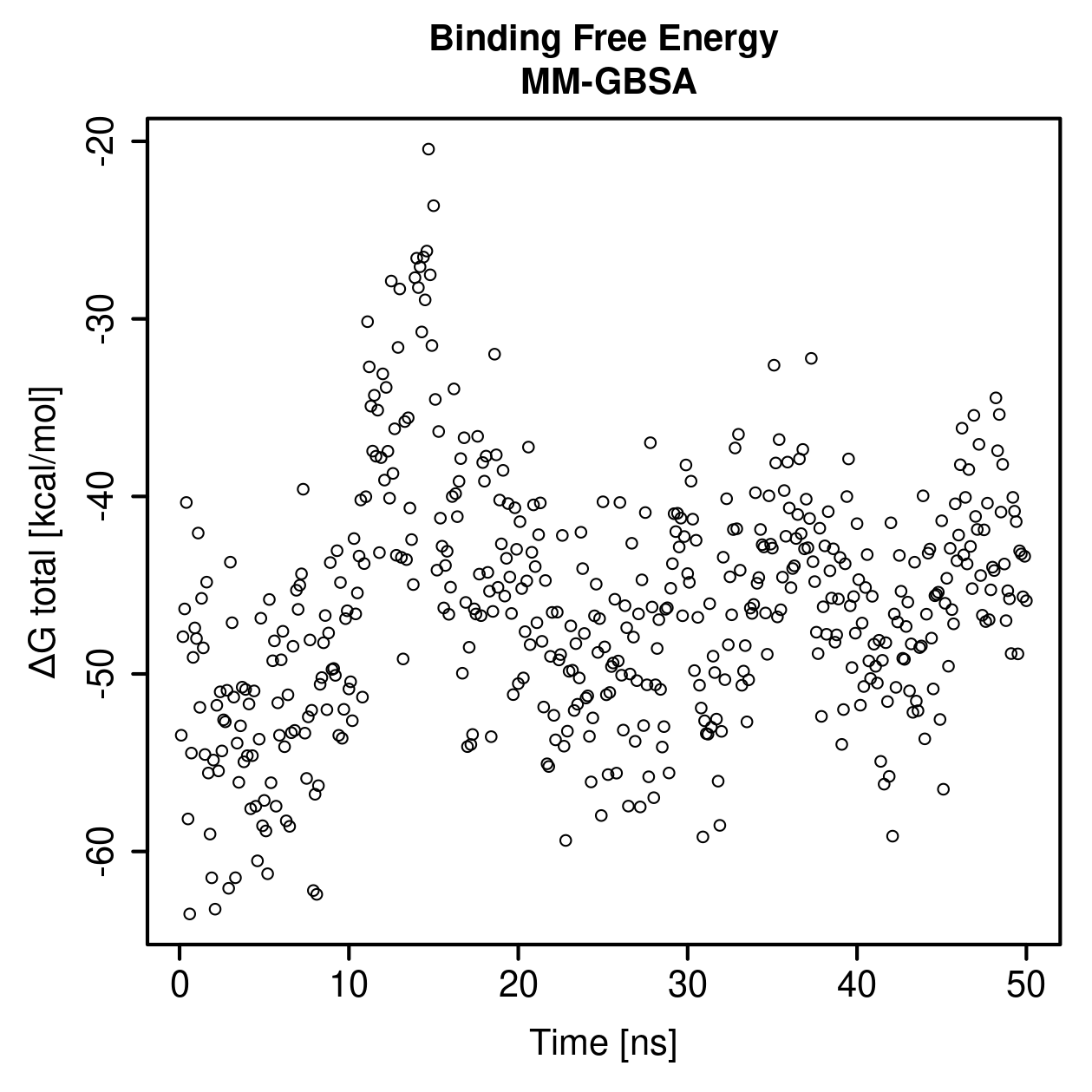 MM-GBSA Plot