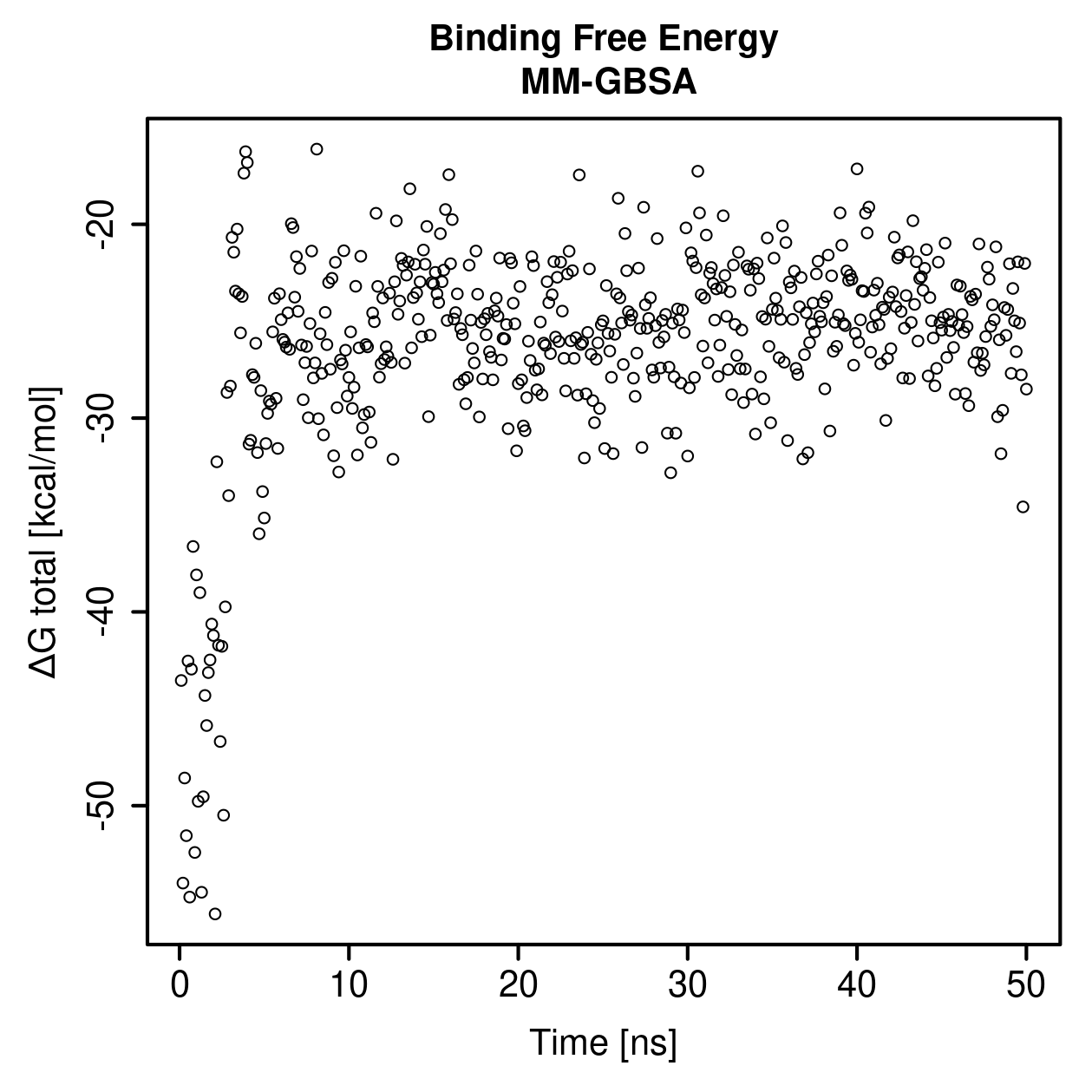 MM-GBSA Plot