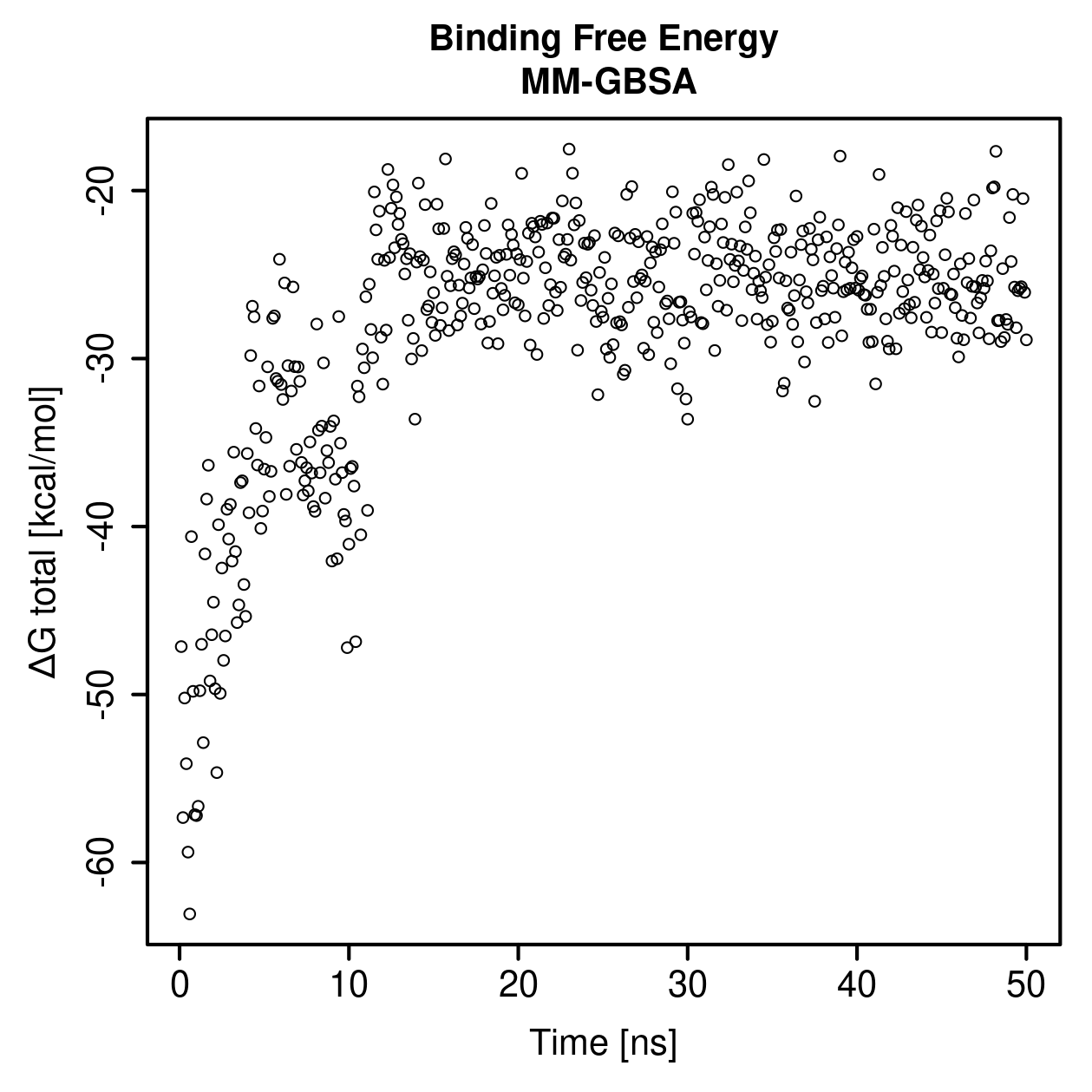 MM-GBSA Plot