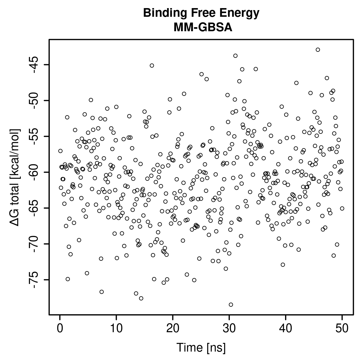 MM-GBSA Plot