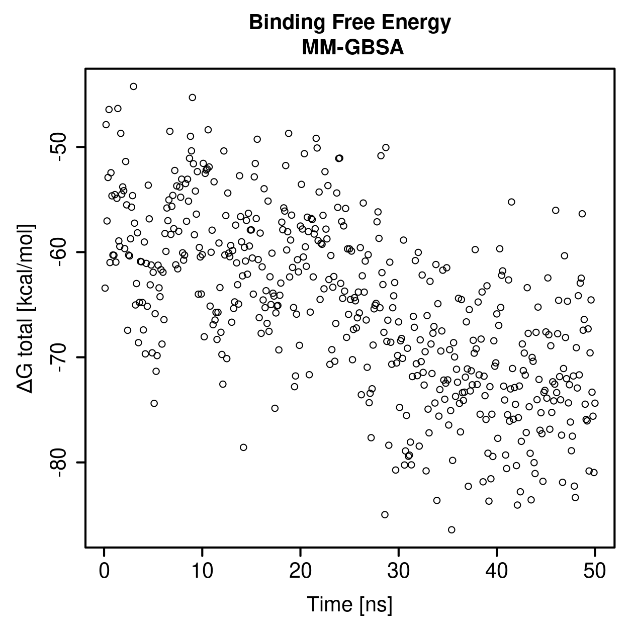 MM-GBSA Plot
