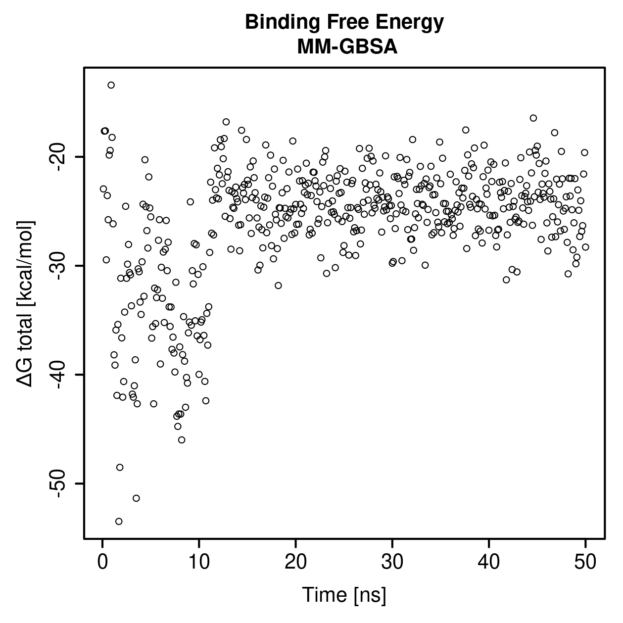 MM-GBSA Plot