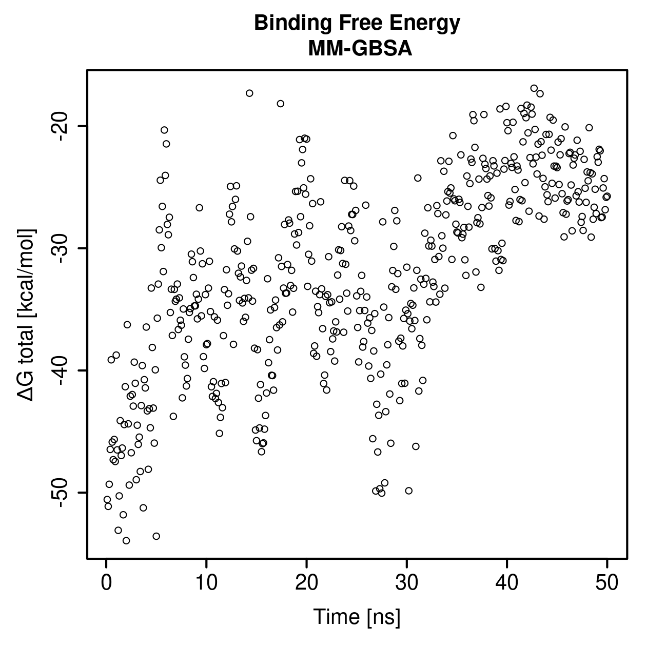 MM-GBSA Plot
