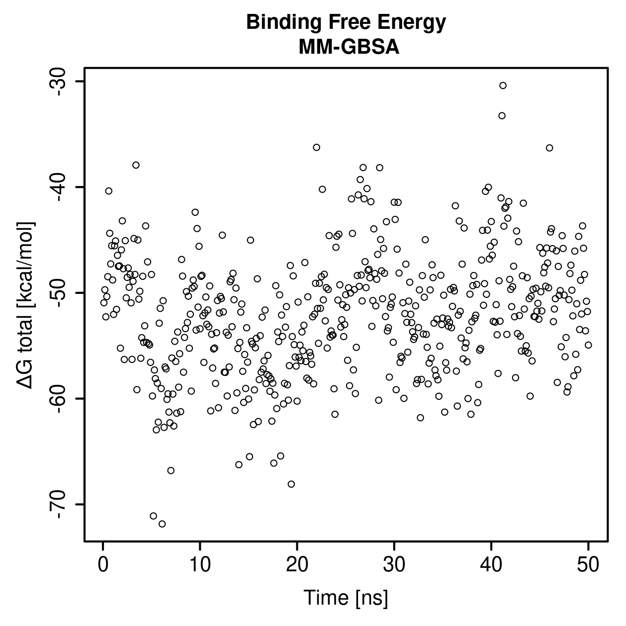 MM-GBSA Plot