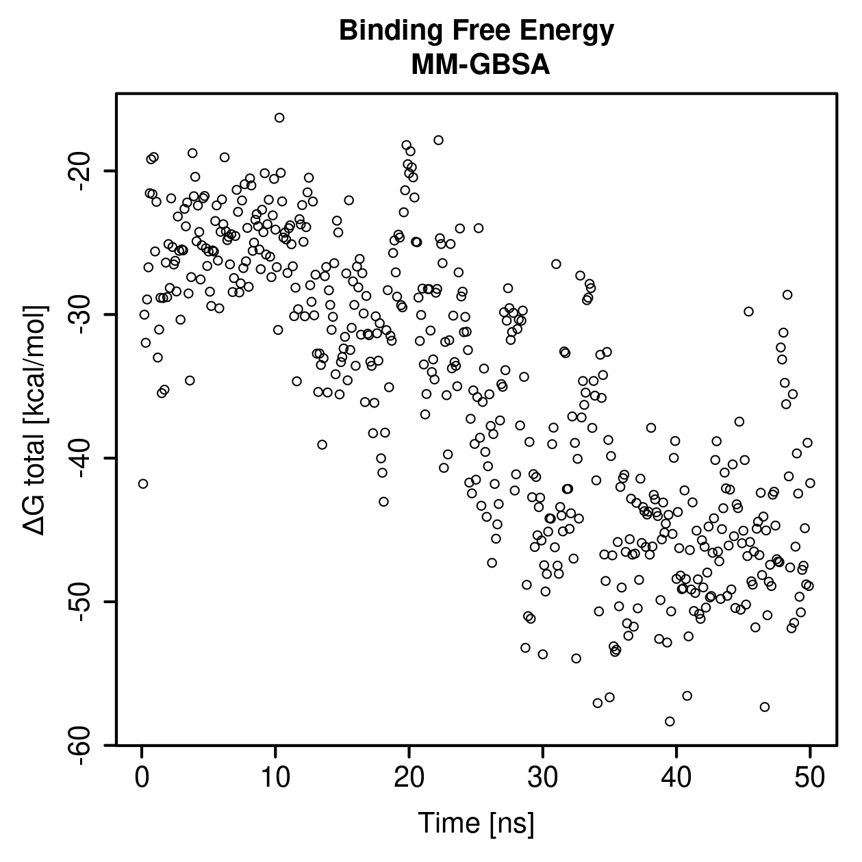 MM-GBSA Plot