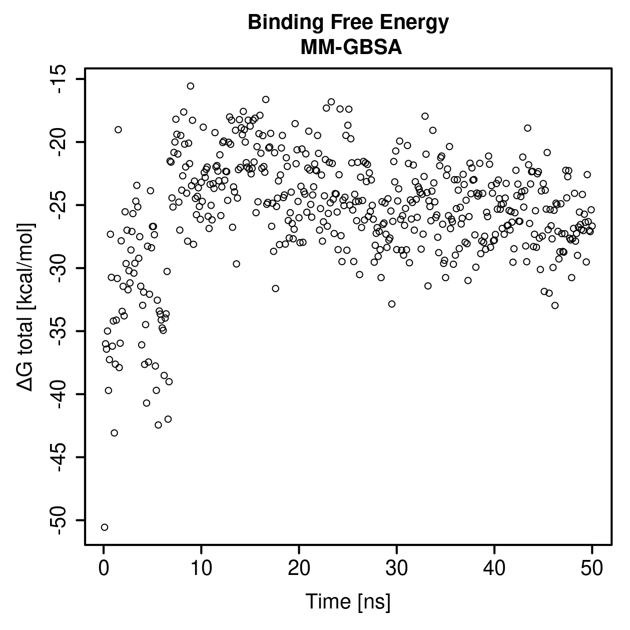 MM-GBSA Plot