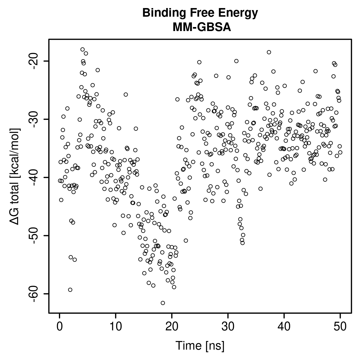 MM-GBSA Plot